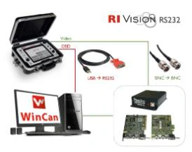 RiVision RS232 illustration