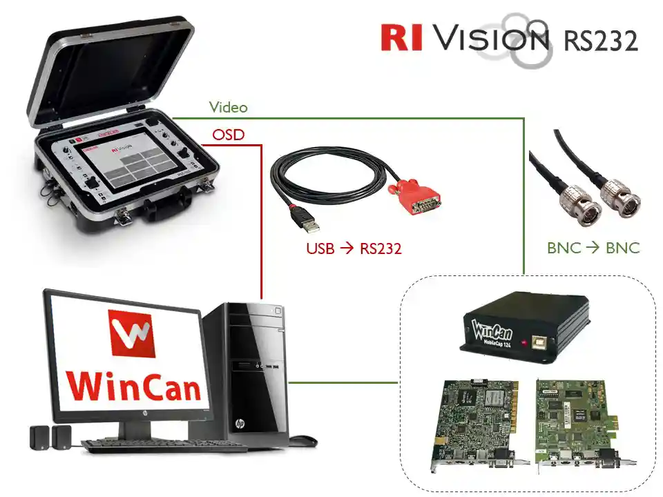 RiVision RS232 Cable