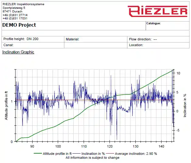 Riezler Inspection Software Inclination Report